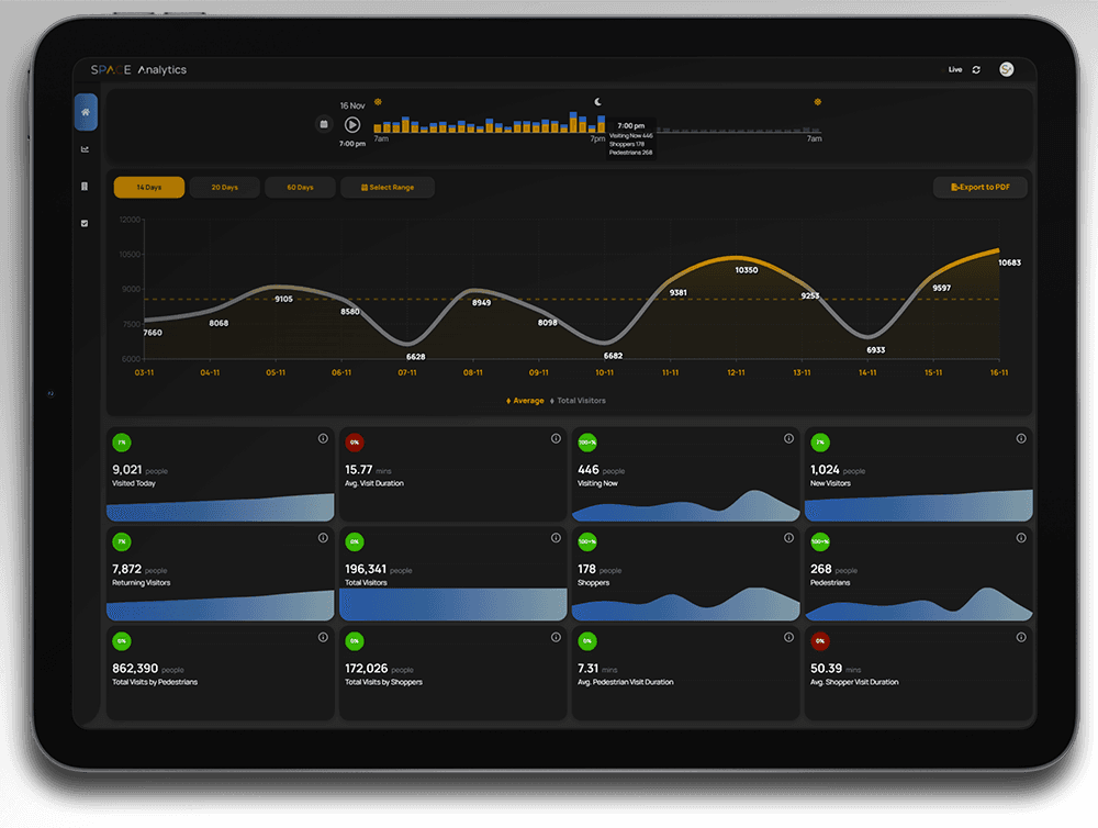SPACE Platform Dashboard