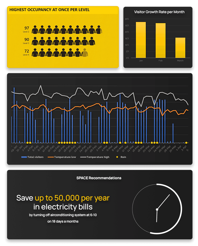 Smart Office Dashboard